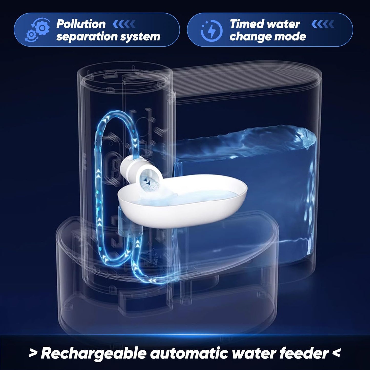 Smart Pet Water Fountain – USB Rechargeable, 3L Auto-Refill, No Filter Needed (For Cats & Dogs)